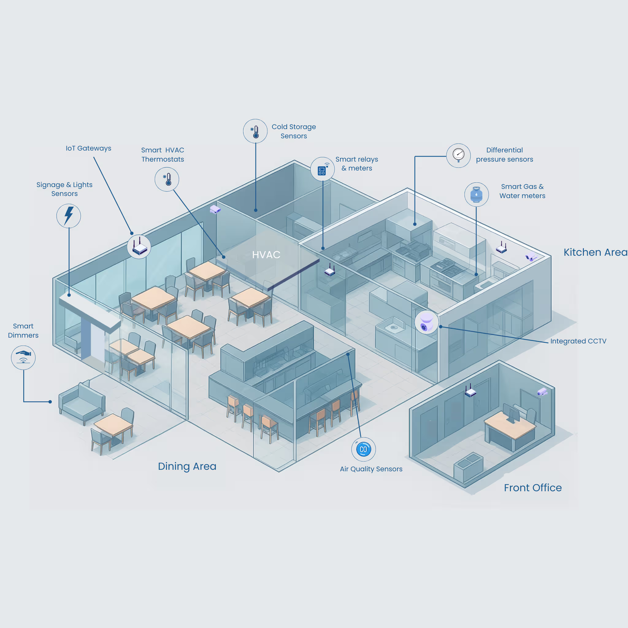 Isometric view of smart building floor plan with IoT sensors
